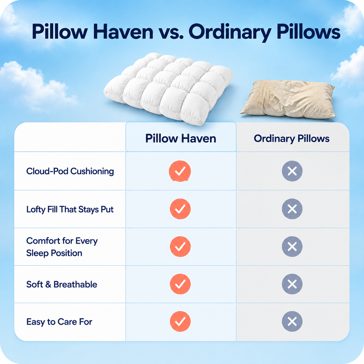 Ultra-Plush Pillow | Extremel Comfort | Helps Support Your Neck