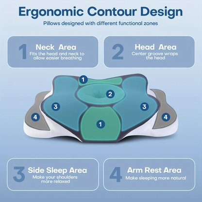 Relief Pillow 3.0 – Ultimate Neck & Spine Relief
